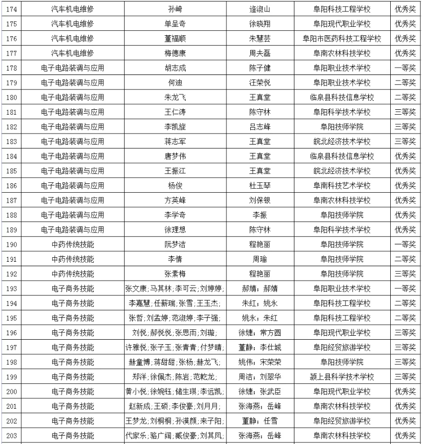 阜阳市教育局最新公示！涉及这些学生和教师！