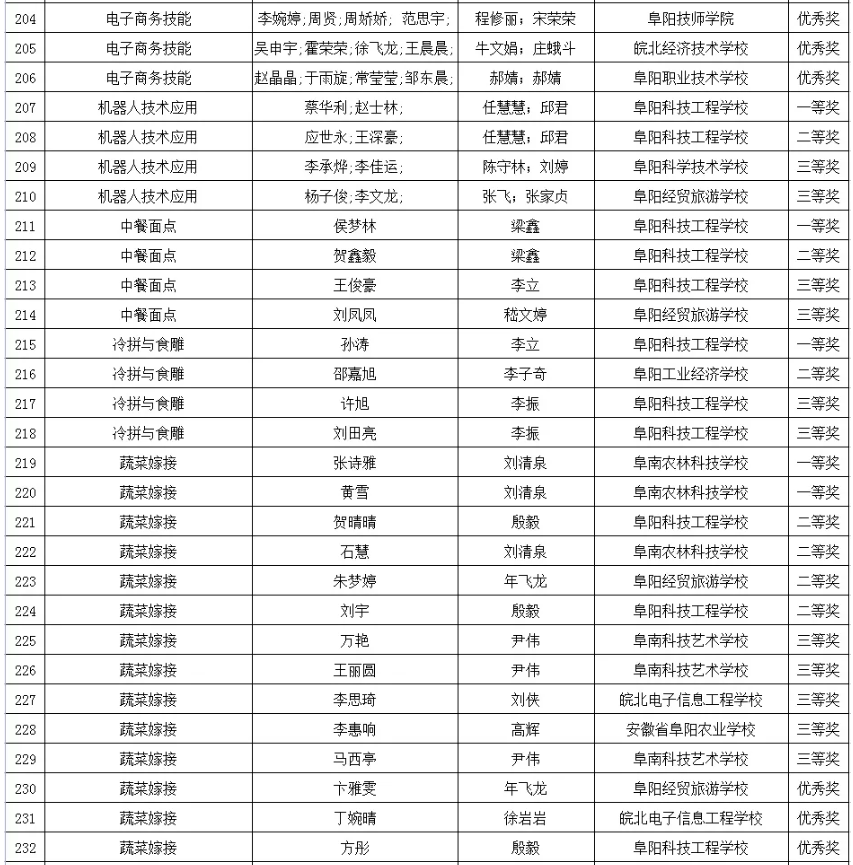阜阳市教育局最新公示！涉及这些学生和教师！