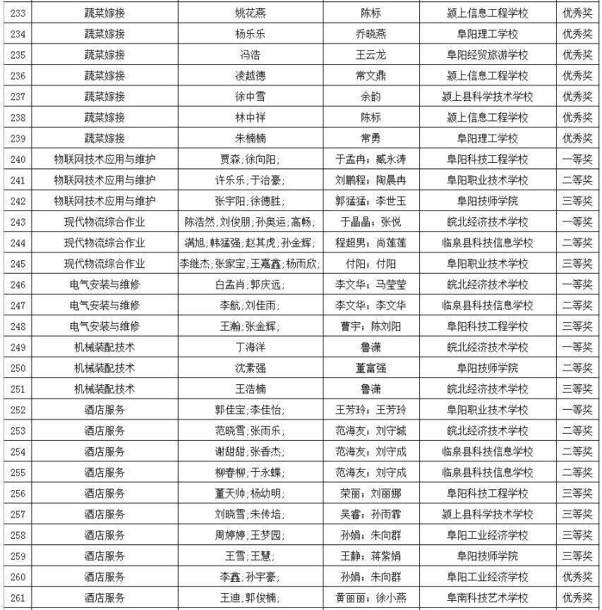 阜阳市教育局最新公示！涉及这些学生和教师！