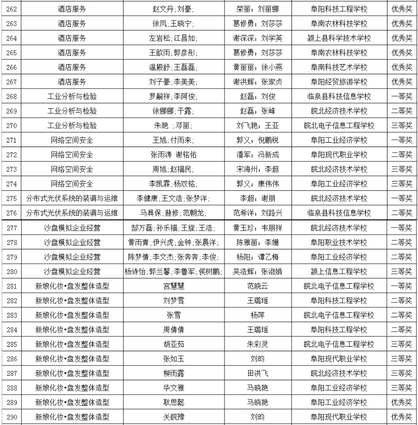 阜阳市教育局最新公示！涉及这些学生和教师！