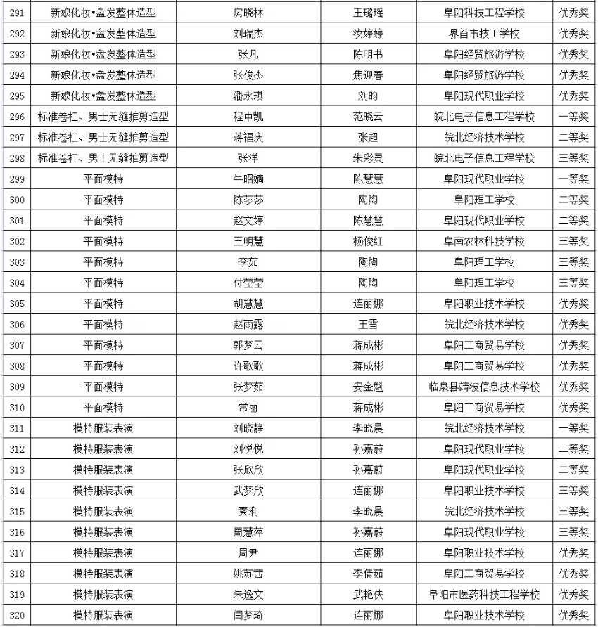 阜阳市教育局最新公示！涉及这些学生和教师！