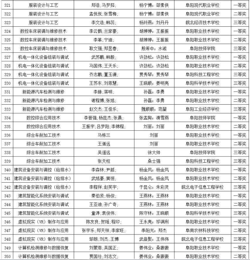 阜阳市教育局最新公示！涉及这些学生和教师！