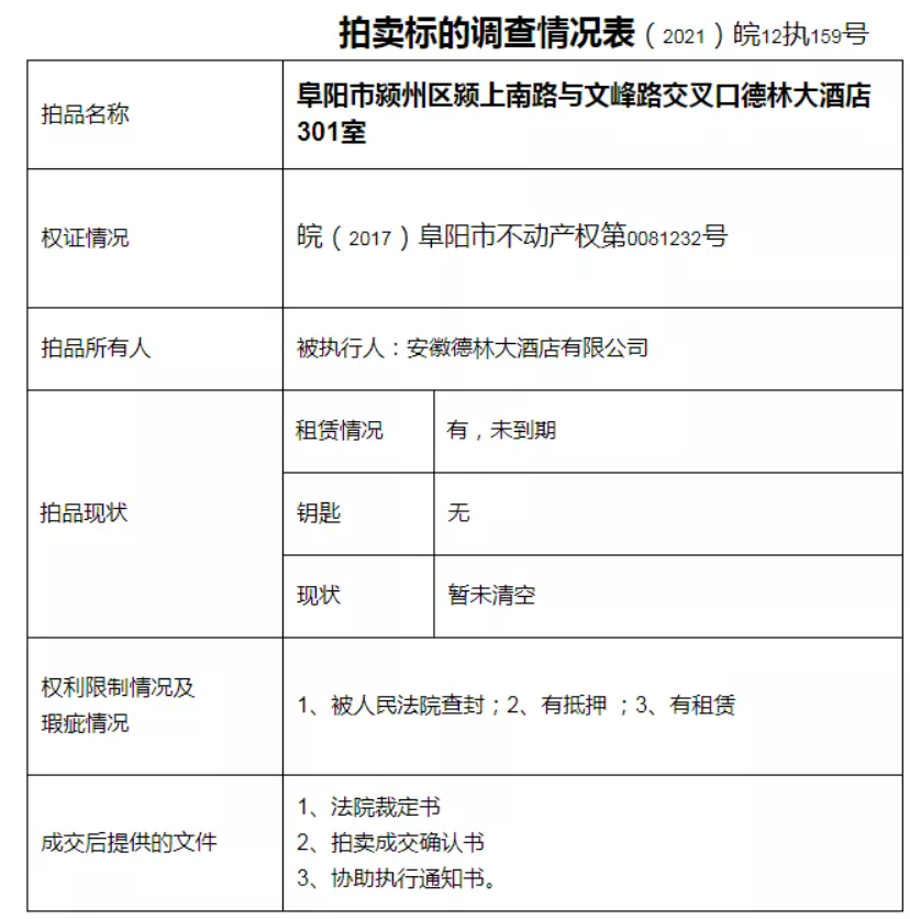 太突然！阜阳知名大酒店，5981㎡房产被市中院拍卖！
