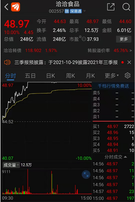 涨价！涨价！涨价！很多阜阳爱吃……