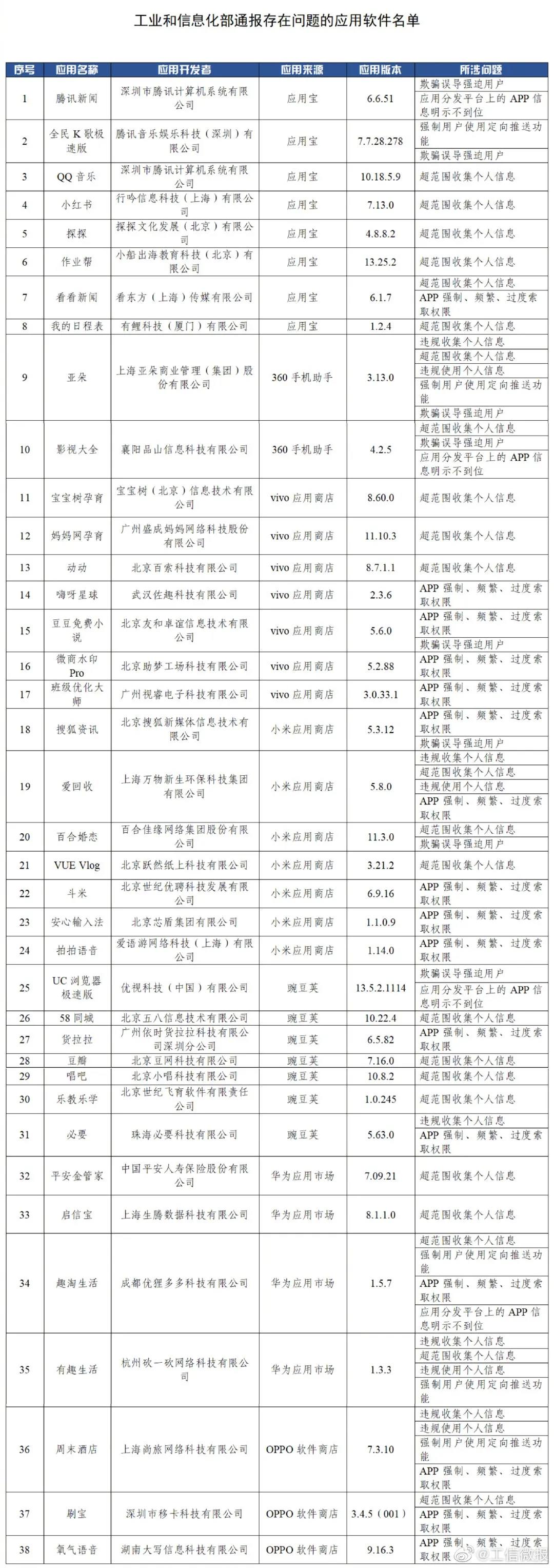微信图片_20211104163506.jpg 这38款APP,违规!阜阳人赶紧自查
