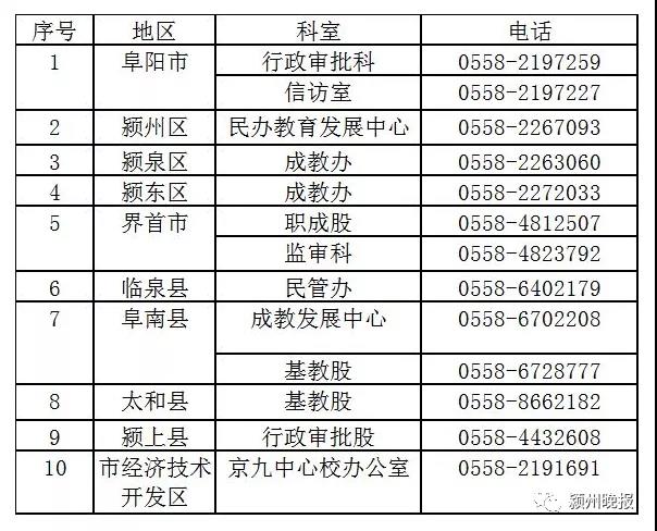 校外培训机构“退费难”、“跑路”……阜阳三个月受理投诉近300件!