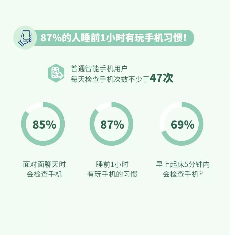 微信图片_20211110112703.jpg 你一天花费多长时间在手机上?不伤眼的方法请牢记!
