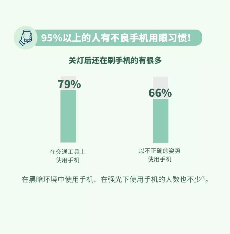 微信图片_20211110112725.jpg 你一天花费多长时间在手机上?不伤眼的方法请牢记!