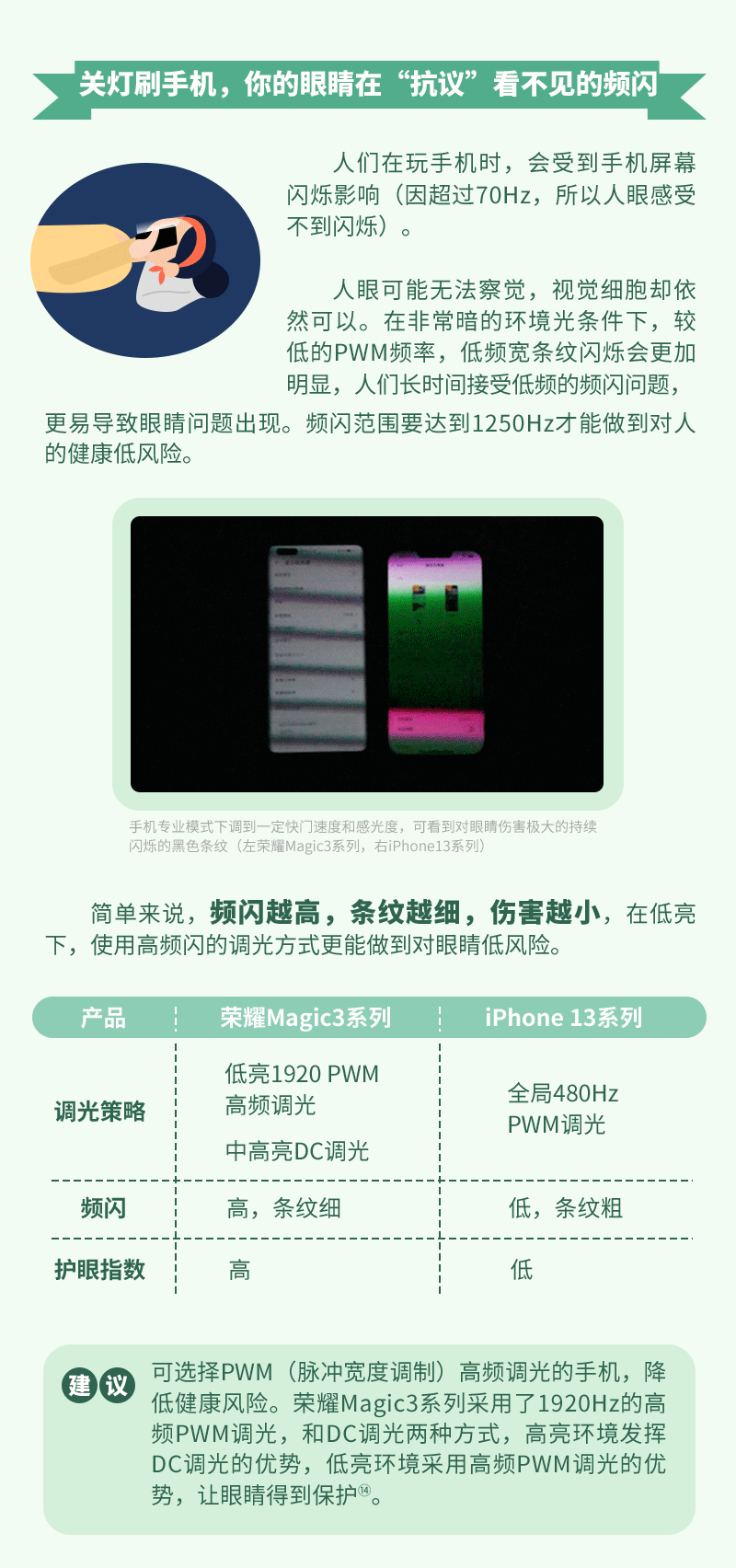 微信图片_20211110112945.gif 你一天花费多长时间在手机上?不伤眼的方法请牢记!