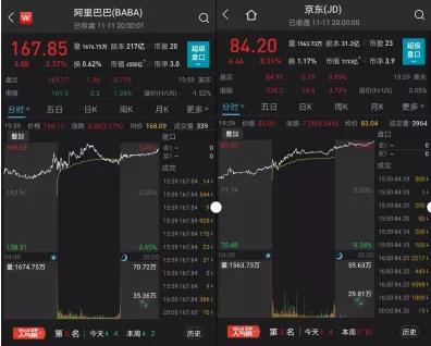 微信图片_20211112153704.jpg 全网成交额近万亿!双11购物狂欢有新亮点,10万人使用数字人民币消费