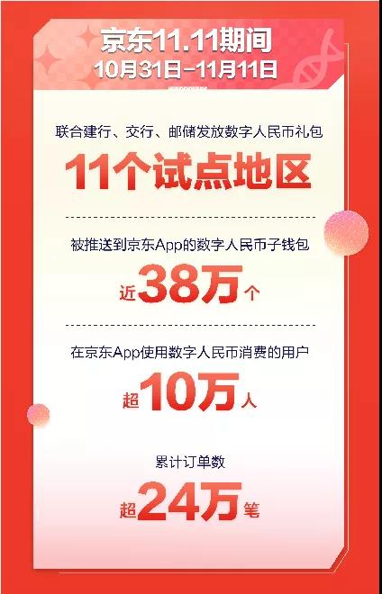 微信图片_20211112153734.jpg 全网成交额近万亿!双11购物狂欢有新亮点,10万人使用数字人民币消费
