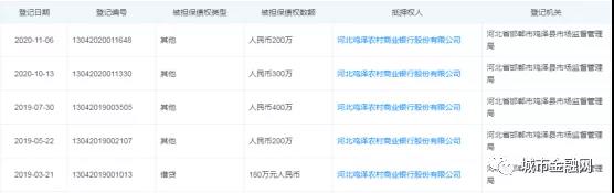 鸡泽农商行给一个体工商户两年放贷2960万元，质押设备价值1.68亿元