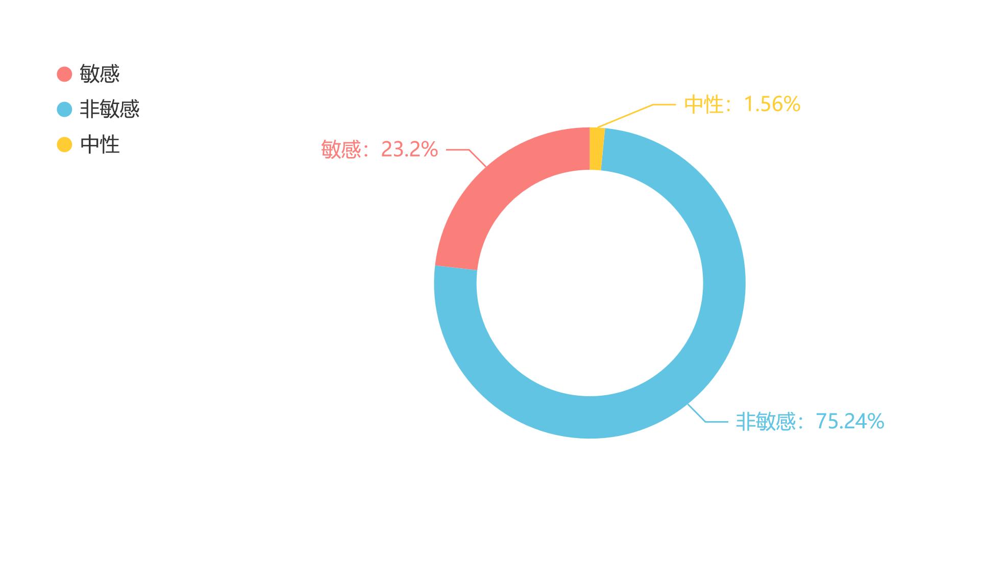 中国消费者协会发布双11消费维权舆情分析报告 匡威、斐乐预付定金反而多花钱引发消费者不满