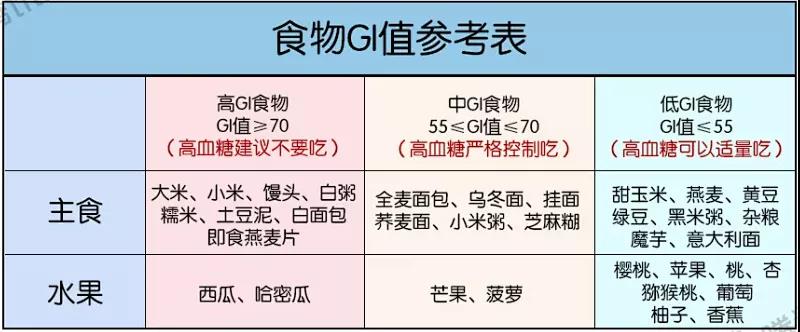 吃什么食物有助降血糖？？