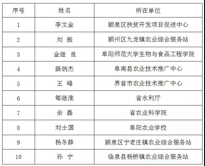 全市科技创新大会召开