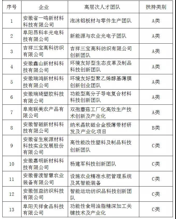 全市科技创新大会召开