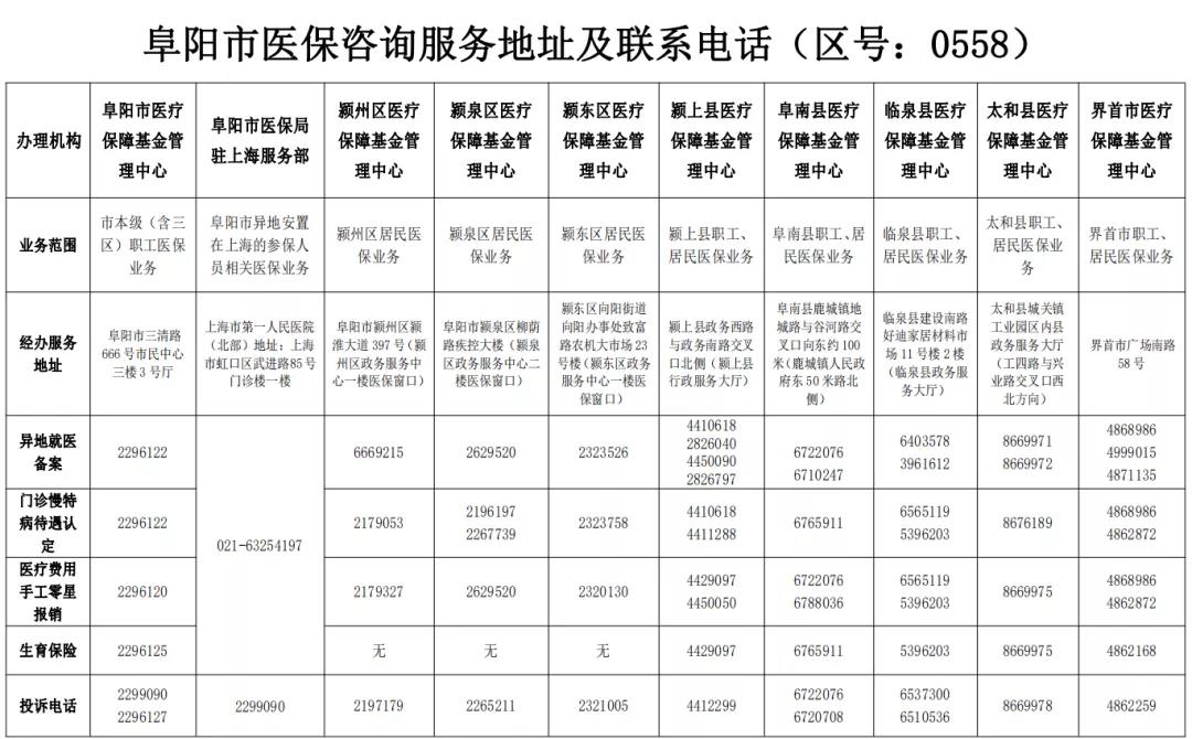 致全市医疗保险参保人的一封信