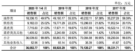 千味央厨上调部分速冻米面制品价格