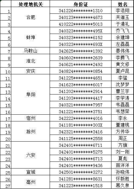 安徽新增终生禁驾人员27名