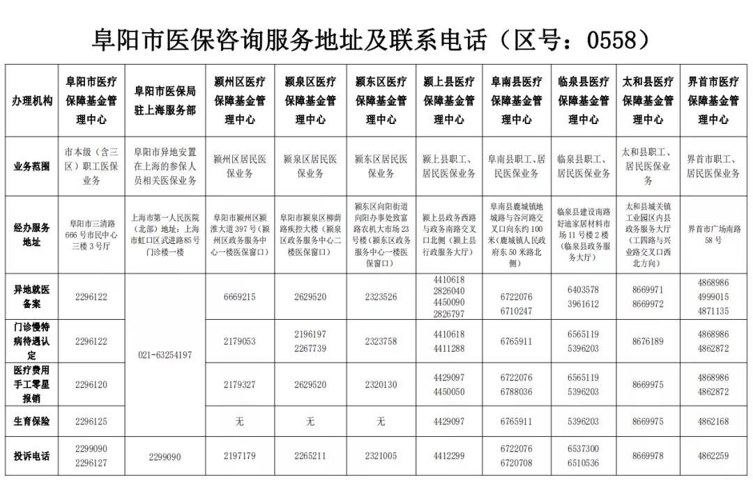今天起，我市停止使用现有的医保信息系统