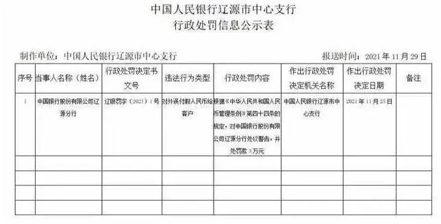 中国银行付假币给客户收罚单