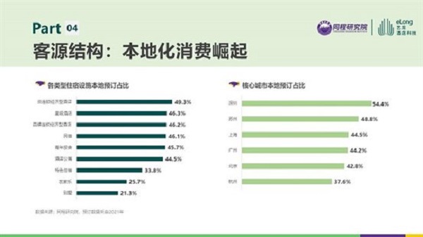 住宿业态多元化催生住宿“新物种”