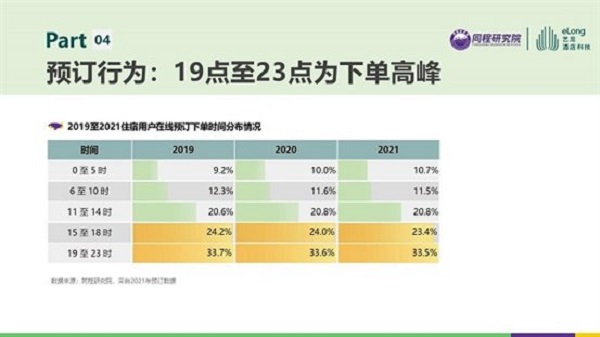 住宿业态多元化催生住宿“新物种”