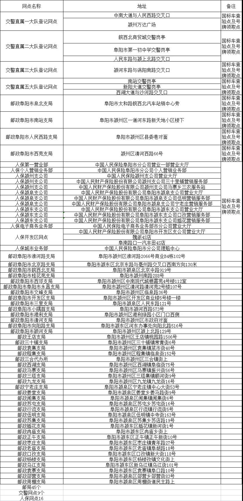 阜阳电动自行车上牌即将收费！