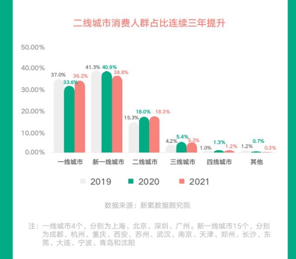 《2021医美行业白皮书》显示：医美行业迈向品质竞技时代