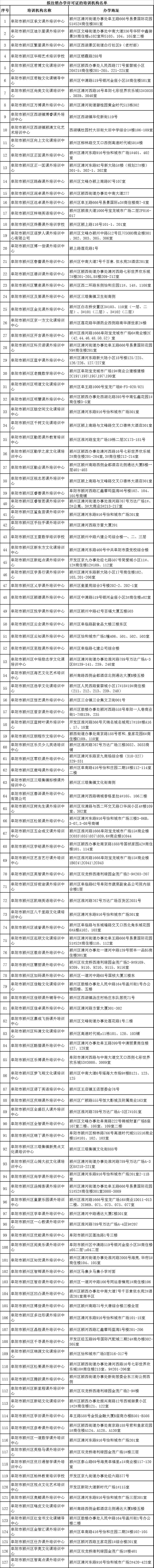 阜阳这127家校外培训机构拟注销