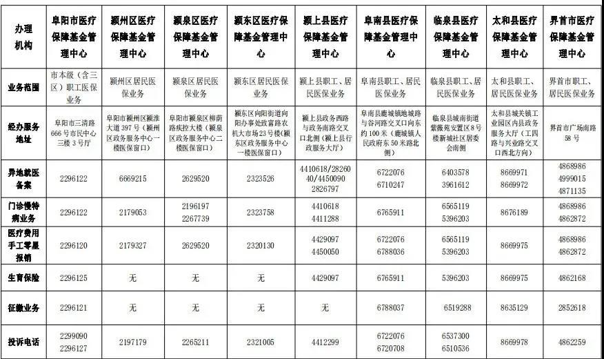 阜阳市医疗保障局发布2021年度全市医疗保险年终结转工作停机通告