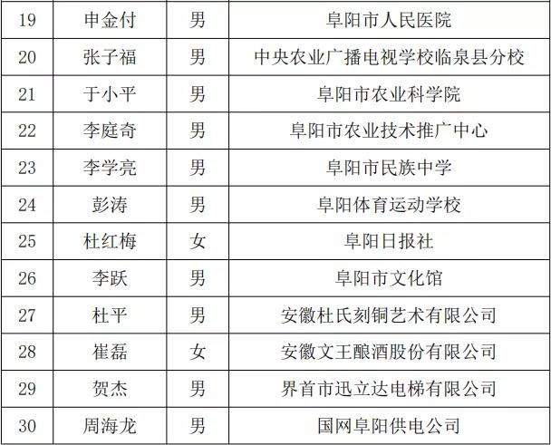 微信图片_20211230145217.jpg 阜阳市首届享受市政府特殊津贴人员名单公布