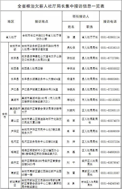 2022年元月10日上午阜阳将进行集中接访欠薪投诉