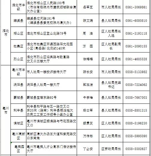 2022年元月10日上午阜阳将进行集中接访欠薪投诉