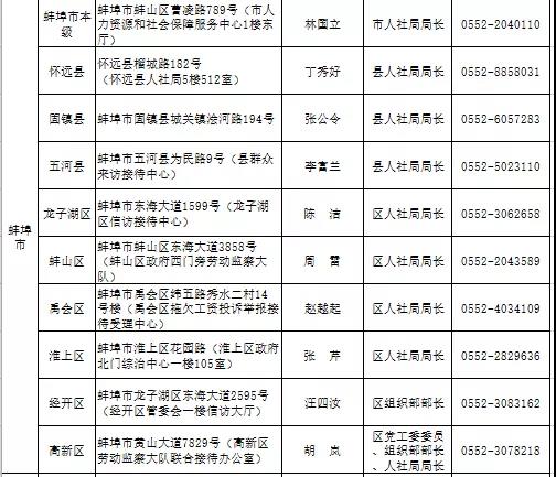 2022年元月10日上午阜阳将进行集中接访欠薪投诉