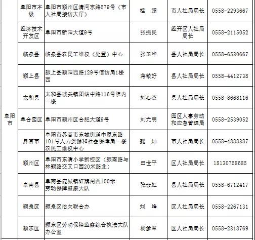 2022年元月10日上午阜阳将进行集中接访欠薪投诉