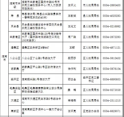 2022年元月10日上午阜阳将进行集中接访欠薪投诉