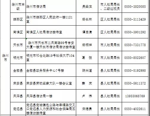 2022年元月10日上午阜阳将进行集中接访欠薪投诉
