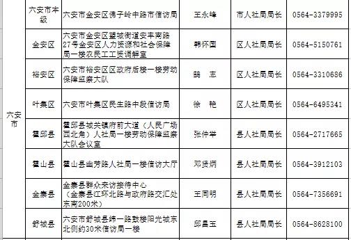 2022年元月10日上午阜阳将进行集中接访欠薪投诉