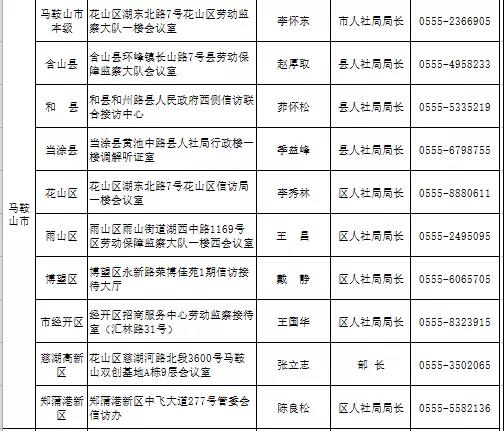2022年元月10日上午阜阳将进行集中接访欠薪投诉