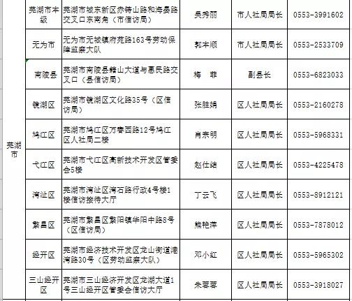 2022年元月10日上午阜阳将进行集中接访欠薪投诉