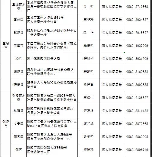 2022年元月10日上午阜阳将进行集中接访欠薪投诉