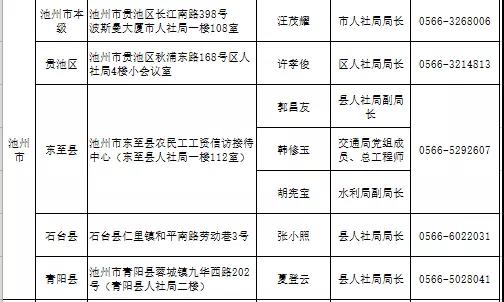 2022年元月10日上午阜阳将进行集中接访欠薪投诉