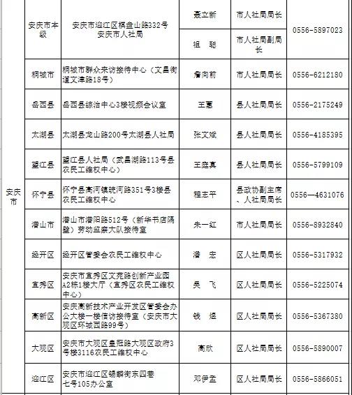 2022年元月10日上午阜阳将进行集中接访欠薪投诉
