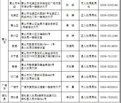 2022年元月10日上午阜阳将进行集中接访欠薪投诉