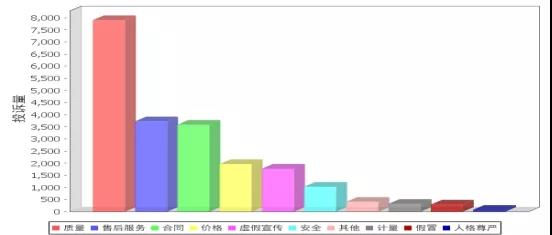 微信图片_20220107143424.jpg 安徽省消保委2021年消费投诉分析报告出炉