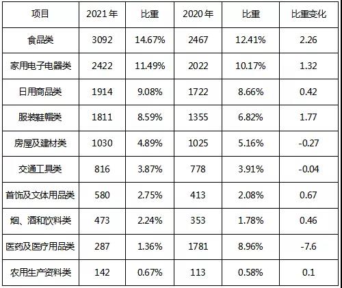 微信图片_20220107143454.jpg 安徽省消保委2021年消费投诉分析报告出炉