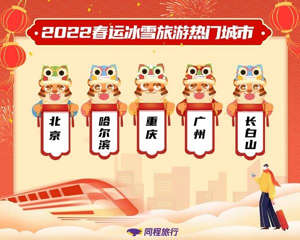 同程旅行数据显示：冰雪游受关注 年味博物馆热度高