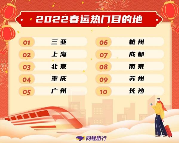 同程旅行数据显示：冰雪游受关注 年味博物馆热度高