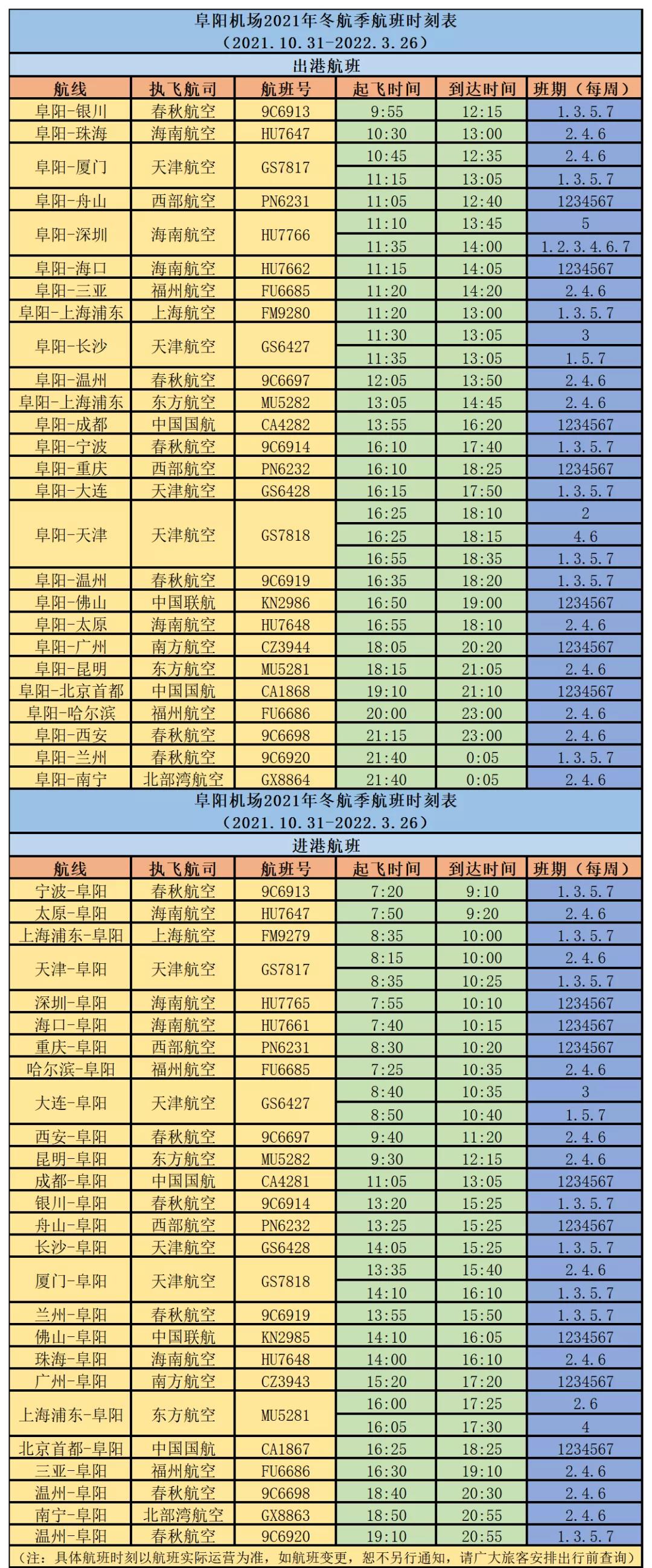 阜阳机场新增“沈阳⇄阜阳⇄福州”航线